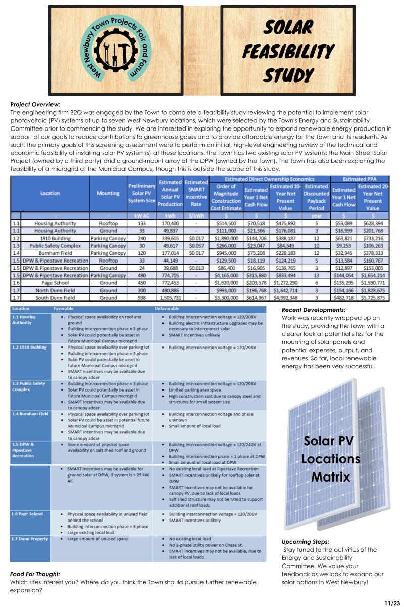 Solar Feasibility Study