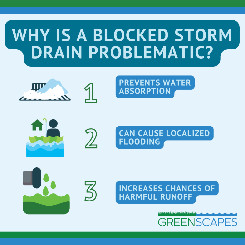 Why is a storm drain important?