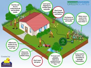 Greenscapes lawn care guide